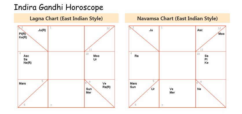 Online Horoscope